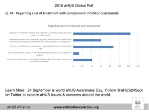 Read more about the article aHUS Therapeutic Drug Pipeline – More ‘Ones to Watch’