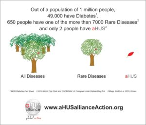 Read more about the article 100 days to Rare Disease Day 2018