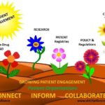Patient Engagement:   A Reality or Merely Buzzwords?