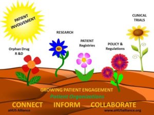 Read more about the article Patient Engagement:   A Reality or Merely Buzzwords?