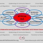 aHUS Patient Care – the Need for Multidisciplinary Collaboration