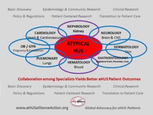 Read more about the article aHUS Patient Care – the Need for Multidisciplinary Collaboration