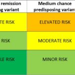 RISK OF WITHDRAWAL OF ECULIZUMAB