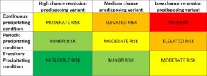 Read more about the article RISK OF WITHDRAWAL OF ECULIZUMAB