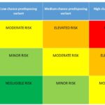 Eculizumab withdrawal risk profiling