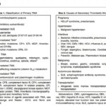 Complement-mediated TMA awareness- did you know it was aHUS?