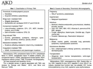Read more about the article Complement-mediated TMA awareness- did you know it was aHUS?