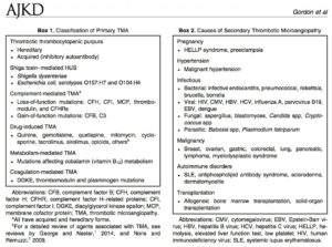 Read more about the article Complement-mediated TMA awareness- did you know it was aHUS?