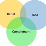 Helping another TMA’s Initiative- CAPS