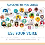 aHUS Rare Disease Day 2018 Cohort- Report 1