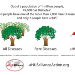 Again, just how many aHUS patients are there?