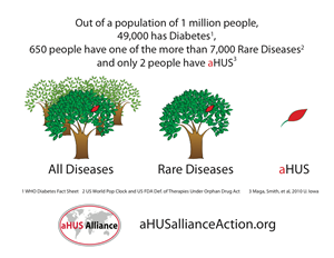 Read more about the article Again, just how many aHUS patients are there?