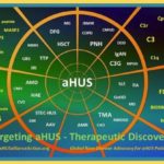 aHUS Trials Watch 6