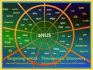 Read more about the article aHUS Trials Watch 6