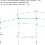 Transplant research answers that matter to aHUS patients