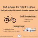 Small Molecule Factor D Inhibitors – Right for aHUS?