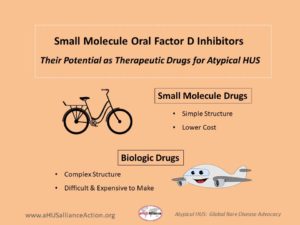 Read more about the article Small Molecule Factor D Inhibitors – Right for aHUS?