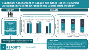 Read more about the article aHUS Patient Fatigue