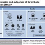 The aHUS diagnosis challenge