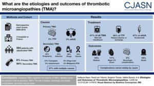 Read more about the article The aHUS diagnosis challenge