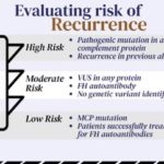 aHUS transplants simplified