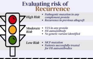 Read more about the article aHUS transplants simplified