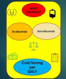 Read more about the article Ravulizumab is not quite eculizumab