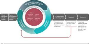 Read more about the article Study of the aHUS Diagnosis Process- the “whys”, “whats” and “hows”