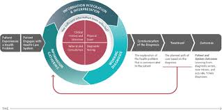 Ahus Algorithm Study of the aHUS Diagnosis Process- the