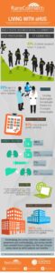 2014-Poll - Rare Connect Info Graphic
