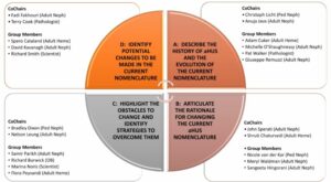 Read more about the article aHUS nomenclature project group