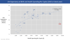 Read more about the article USA aHUS – treatment costs study