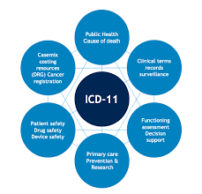 Read more about the article Who to call aHUS -D59.32 or D59.39?