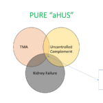 Advocacy for aHUS and “aHUSs”