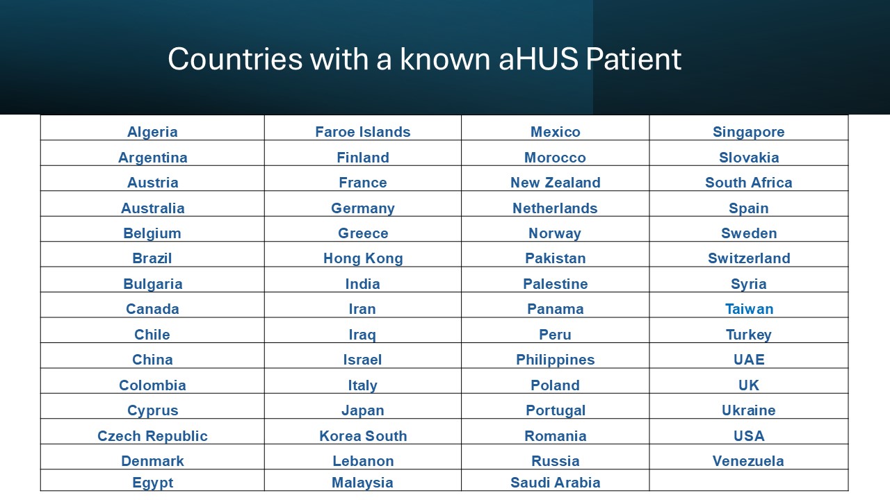 Global aHUS Neighbours - Nepal moves in to aHUS Town. - aHUS Alliance ...