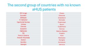 Finding neighbours in aHUS Town Second Group