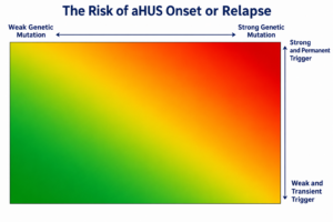 Every aHUS patient is in there somewhere.