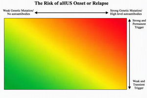 Read more about the article Every aHUS patient is in there somewhere.